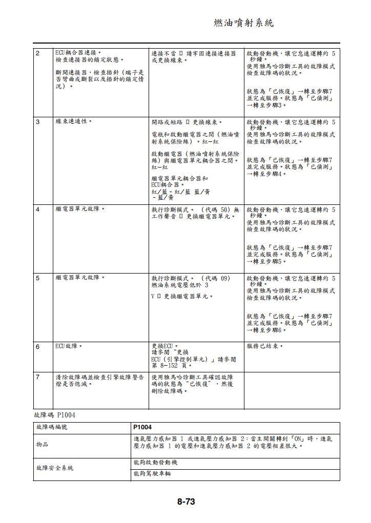 2016雅馬哈MTM850 XSR900維修手冊 PDF（英文＋繁體）｜全車拆解圖｜扭力規格｜原廠維修資料與 DIY 保養指南