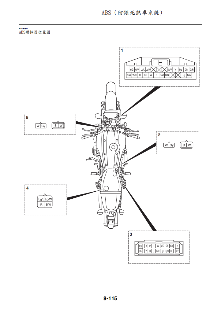 2016雅馬哈MTM850 XSR900維修手冊 PDF（英文＋繁體）｜全車拆解圖｜扭力規格｜原廠維修資料與 DIY 保養指南
