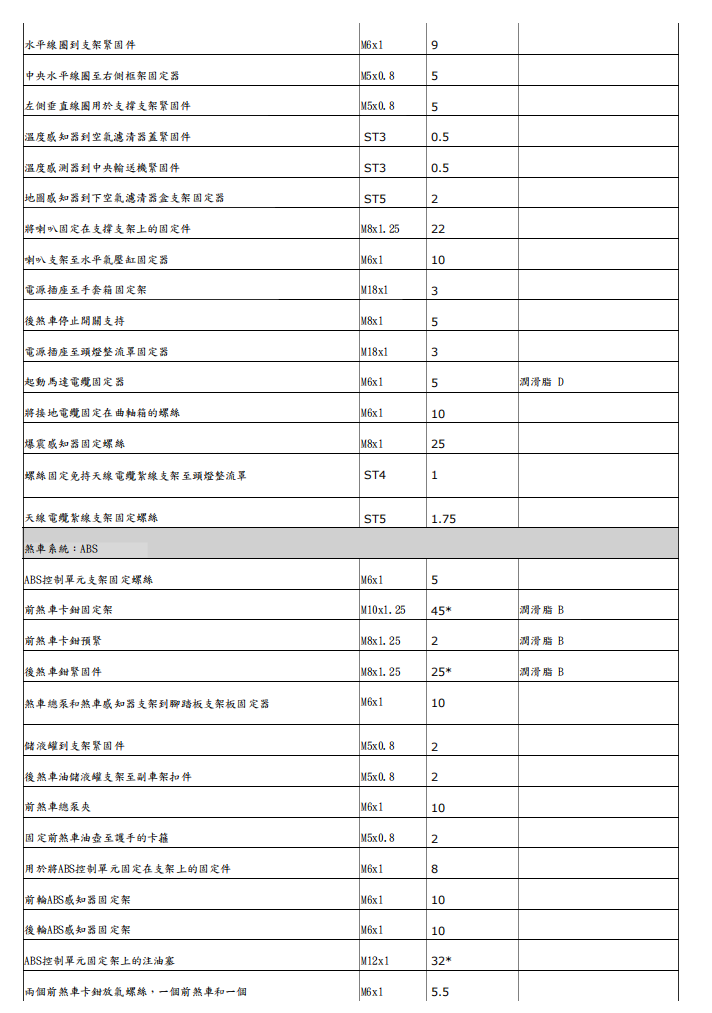 2016 Multistrada 1200 Enduro MTS1200維修手冊 PDF（英文＋繁體）｜全車拆解圖｜扭力規格｜原廠維修資料與 DIY 保養指南