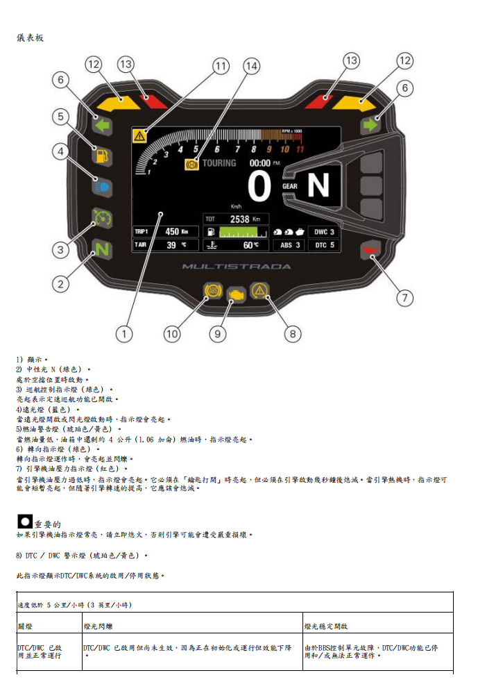 2016 Multistrada 1200 Enduro MTS1200維修手冊 PDF（英文＋繁體）｜全車拆解圖｜扭力規格｜原廠維修資料與 DIY 保養指南