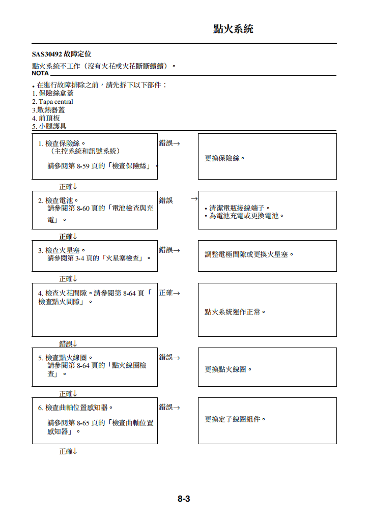 2014-2015 雅馬哈Tricity MW125維修手冊 PDF（西班牙语＋繁體）｜全車拆解圖｜扭力規格｜原廠維修資料與 DIY 保養指南