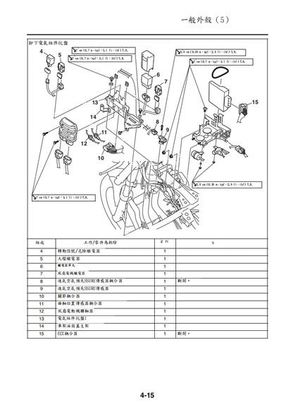 適用於2014年雅馬哈MT07維修參考資料（含英文原文與繁體譯文，含扭矩、電路、故障碼）