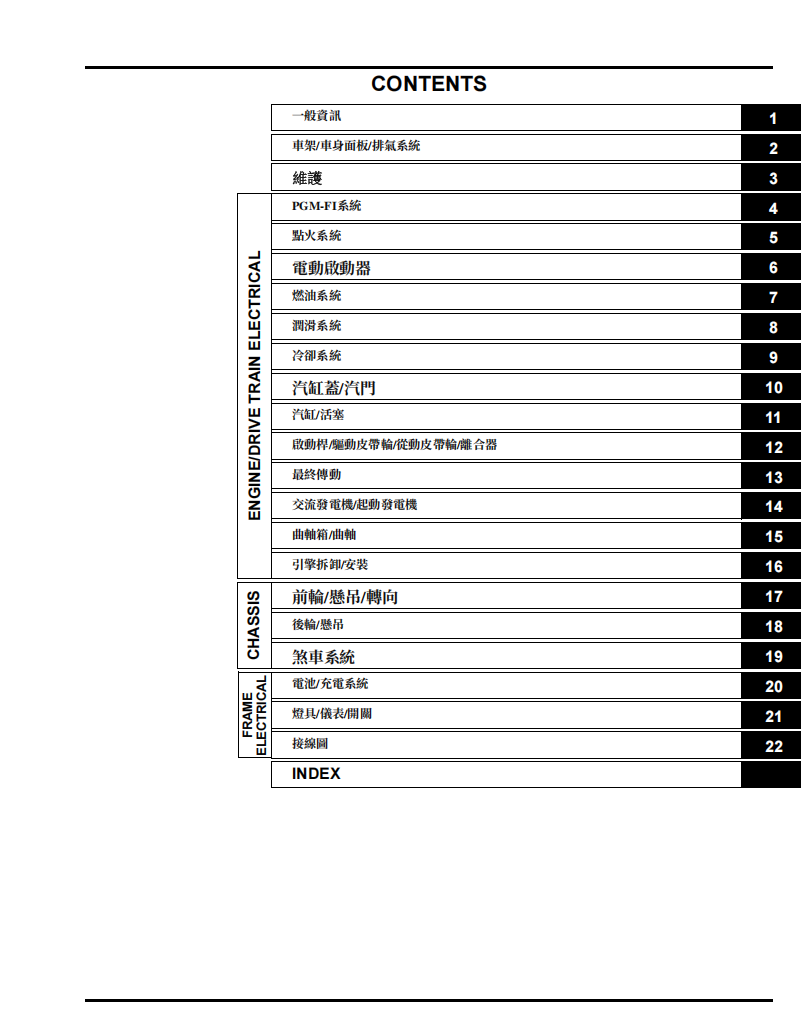 2024 本田 NCW50 Giorno 維修手冊 PDF（英文＋繁體）｜全車拆解圖｜扭力規格｜原廠維修資料與 DIY 保養指南