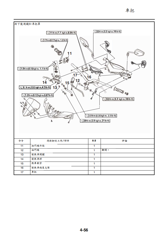 2017 雅馬哈GDR155 NVX155維修手冊 PDF（英文＋繁體）｜全車拆解圖｜扭力規格｜原廠維修資料與 DIY 保養指南