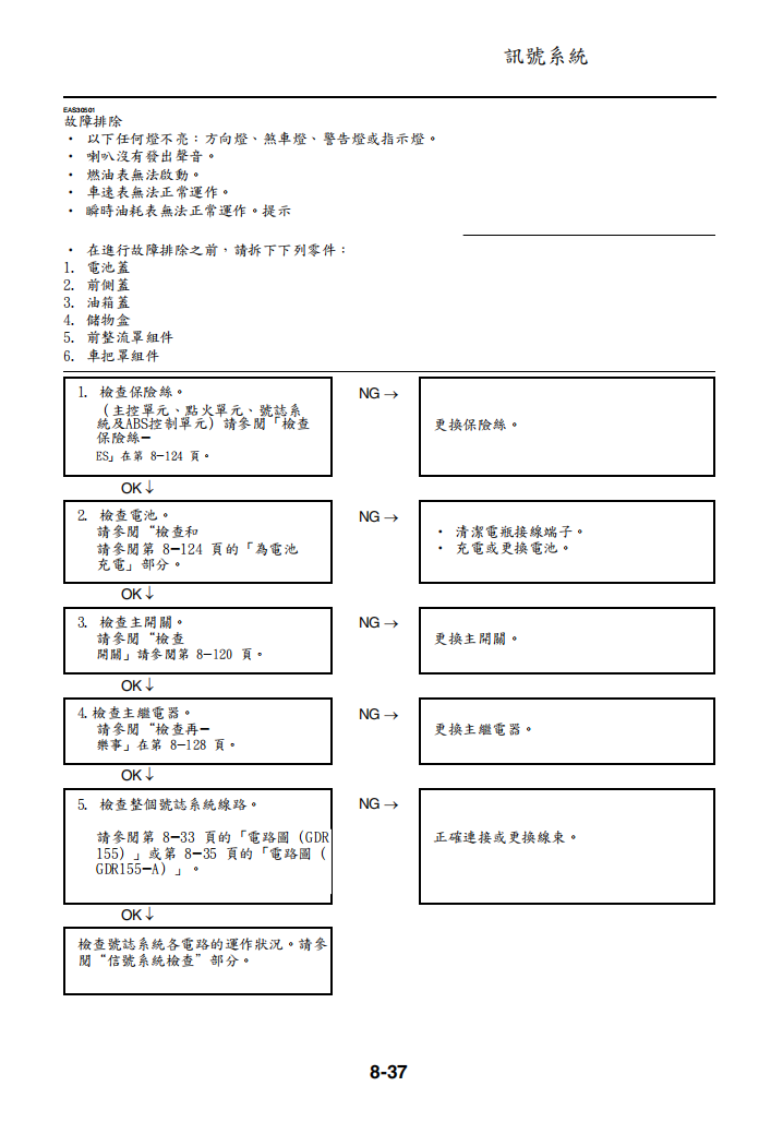 2017 雅馬哈GDR155 NVX155維修手冊 PDF（英文＋繁體）｜全車拆解圖｜扭力規格｜原廠維修資料與 DIY 保養指南