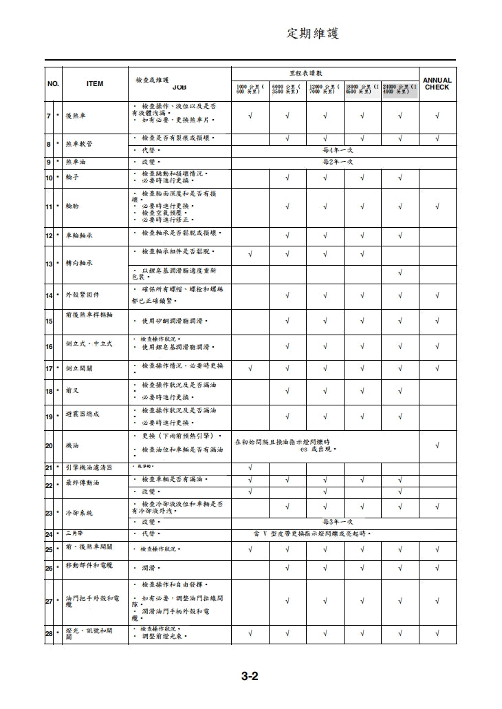 適用於2021年雅馬哈NMAX125維修參考資料（含英文原文與繁體譯文，含扭矩、電路、故障碼）