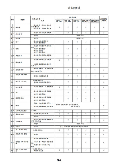 適用於2021年雅馬哈NMAX125維修參考資料（含英文原文與繁體譯文，含扭矩、電路、故障碼）