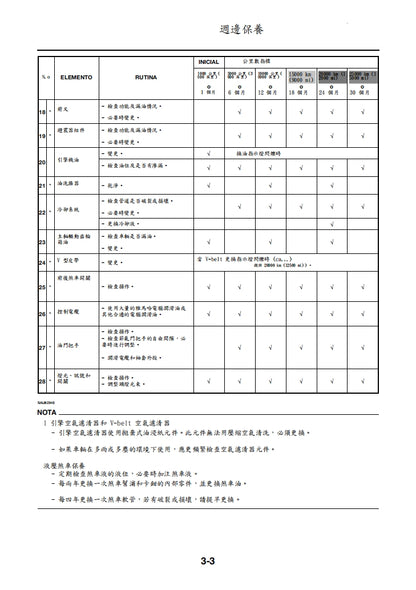 2022年雅馬哈NMAX維修參考資料（含英文原文與繁體譯文，含扭矩、電路、故障碼）