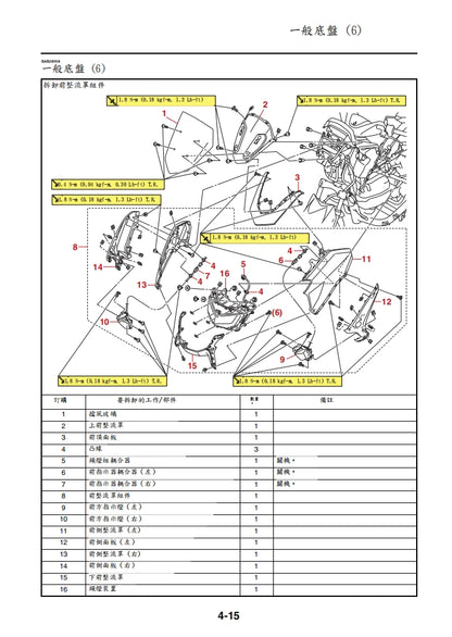 2022年雅馬哈NMAX維修參考資料（含英文原文與繁體譯文，含扭矩、電路、故障碼）