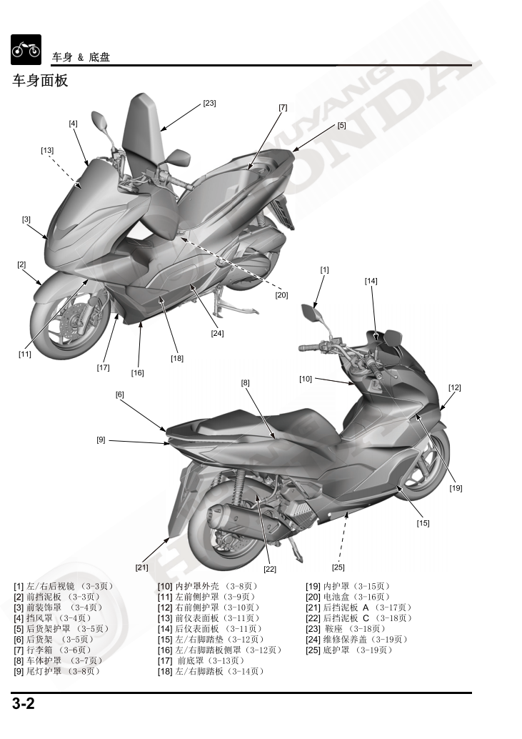 2021 本田PCX160维修手冊資料全车线路图故障代码分析扭矩维修DIY工具