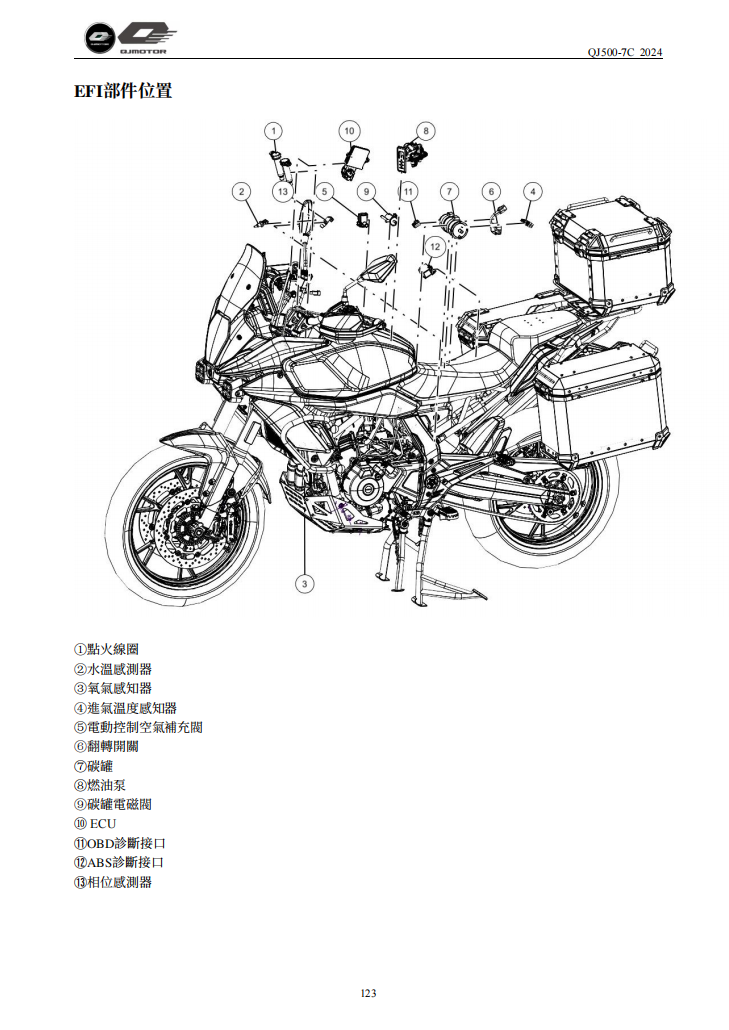 2024 QJMOTO Qj500-7c-Srt-550-Sx維修手冊參考資料（含英语原版與繁體譯文，含扭矩、電路、故障碼）