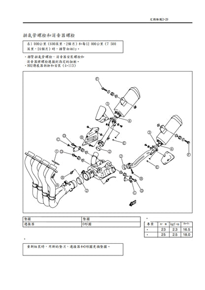 適用於2007-2008 GSX-R1000 K7維修參考資料（含英文原文與繁體譯文，含扭矩、電路、故障碼）