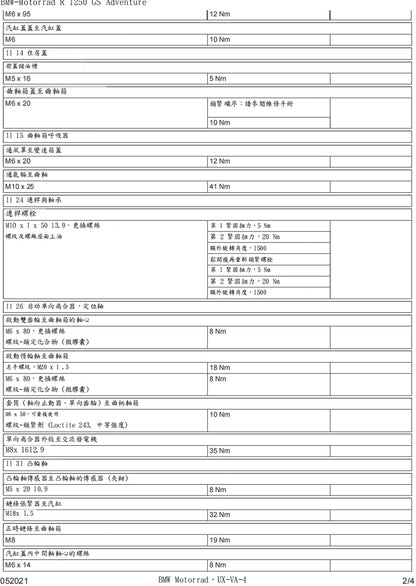 適用於BMW R1250 GSAdventure K51維修參考資料（含英文原文與繁體譯文，含扭矩、電路、故障碼）