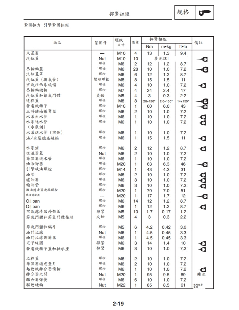 適用於2004-2006年雅馬哈R1維修參考資料（含英文原文與繁體譯文，含扭矩、電路、故障碼）