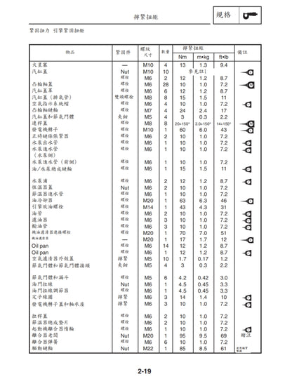 適用於2004-2006年雅馬哈R1維修參考資料（含英文原文與繁體譯文，含扭矩、電路、故障碼）