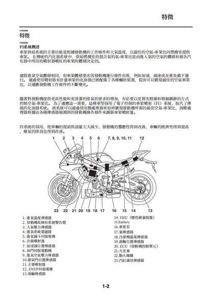 適用於2015-2019雅馬哈R1維修參考資料（含英文原文與繁體譯文，含扭矩、電路、故障碼）