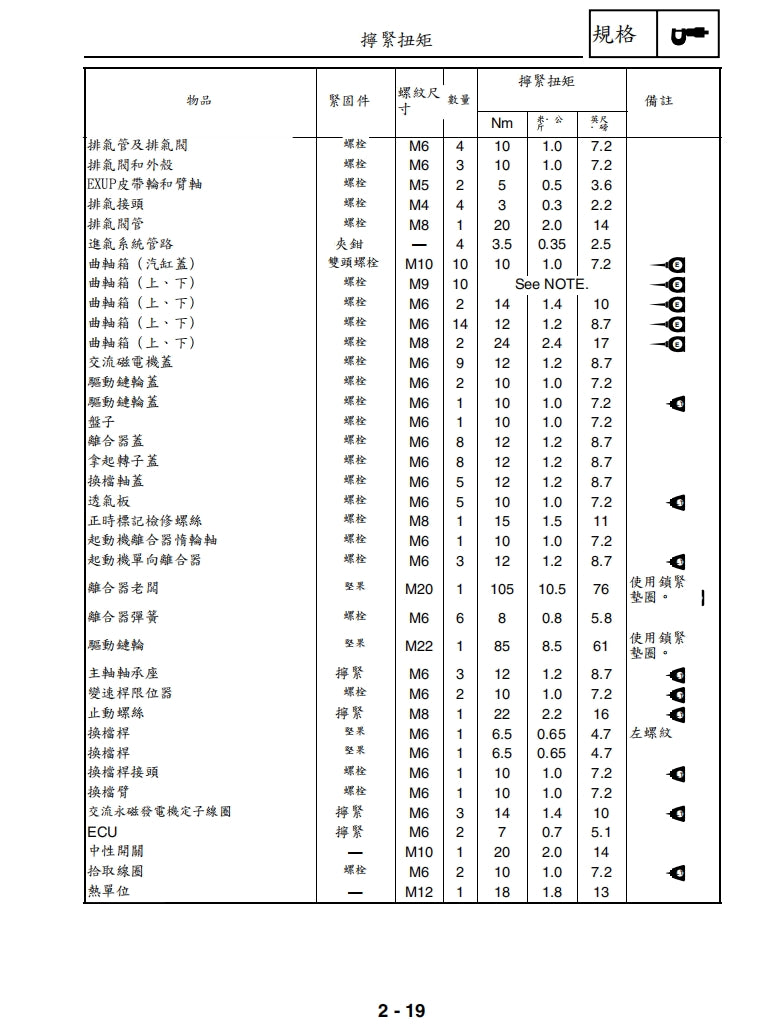 適用於2002-2003年雅馬哈R1維修參考資料（含英文原文與繁體譯文，含扭矩、電路、故障碼）