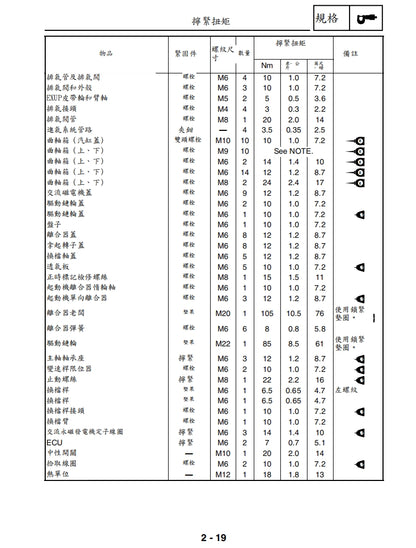 適用於2002-2003年雅馬哈R1維修參考資料（含英文原文與繁體譯文，含扭矩、電路、故障碼）