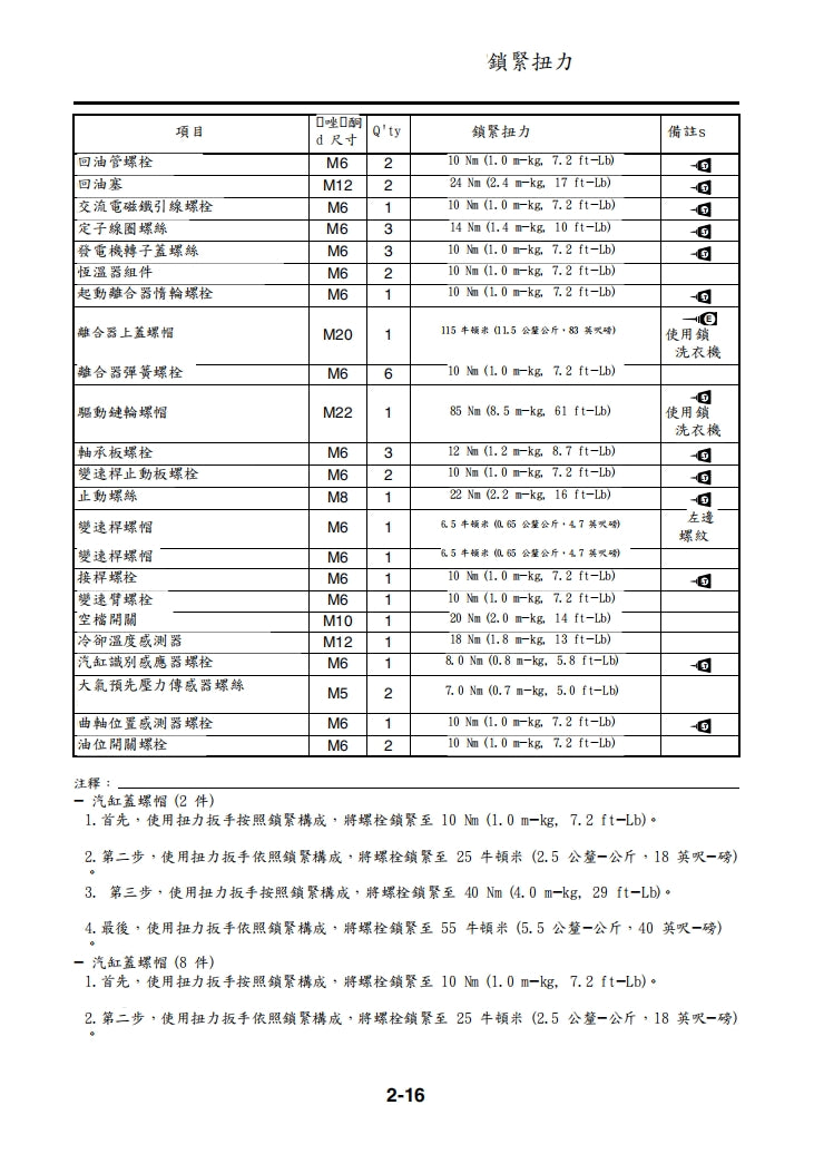 適用於2007-2008雅馬哈R1維修參考資料（含英文原文與繁體譯文，含扭矩、電路、故障碼）