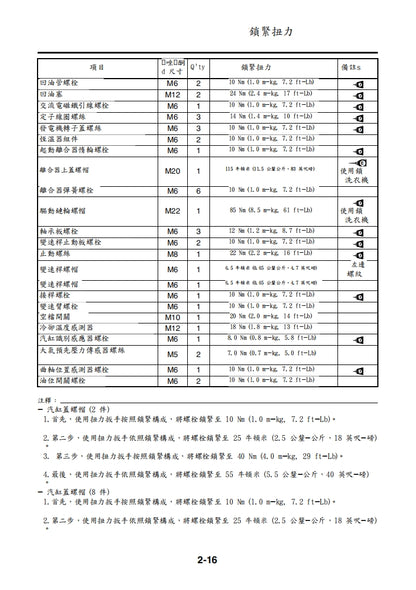 適用於2007-2008雅馬哈R1維修參考資料（含英文原文與繁體譯文，含扭矩、電路、故障碼）