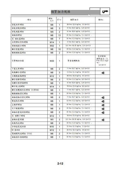 適用於2022年雅馬哈R15維修參考資料（含英文原文與繁體譯文，含扭矩、電路、故障碼）