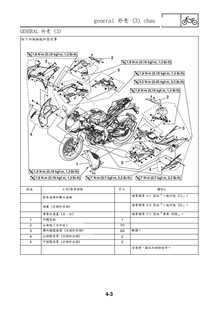 適用於2022年雅馬哈R15維修參考資料（含英文原文與繁體譯文，含扭矩、電路、故障碼）