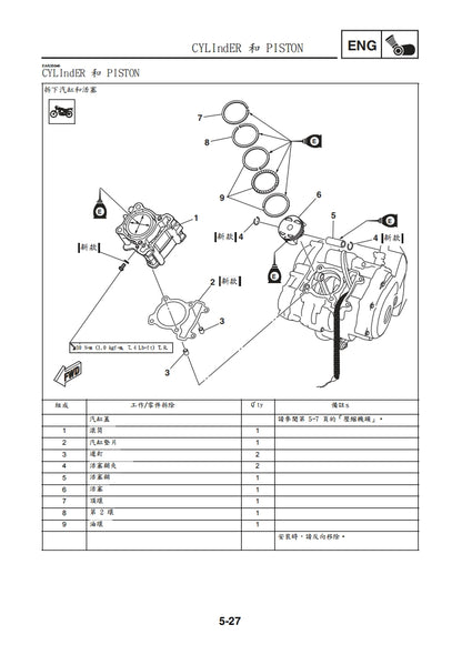 適用於2022年雅馬哈R15維修參考資料（含英文原文與繁體譯文，含扭矩、電路、故障碼）