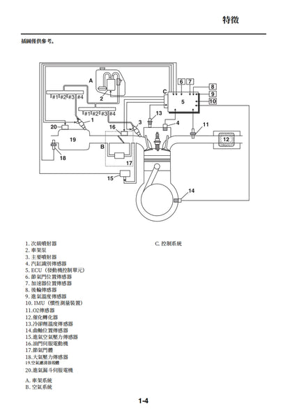 適用於2015-2019雅馬哈R1維修參考資料（含英文原文與繁體譯文，含扭矩、電路、故障碼）