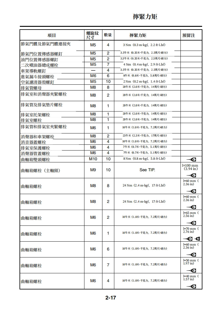 適用於2012-2014雅馬哈R1維修參考資料（含英文原文與繁體譯文，含扭矩、電路、故障碼）