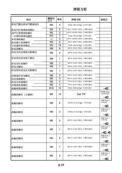 適用於2012-2014雅馬哈R1維修參考資料（含英文原文與繁體譯文，含扭矩、電路、故障碼）