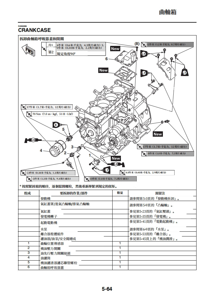 適用於2015-2019雅馬哈R1維修參考資料（含英文原文與繁體譯文，含扭矩、電路、故障碼）