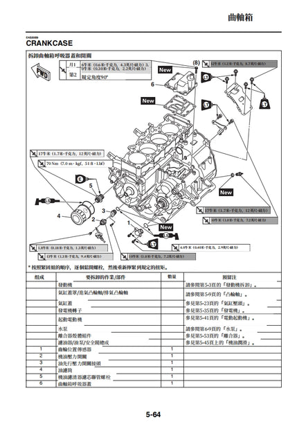 適用於2015-2019雅馬哈R1維修參考資料（含英文原文與繁體譯文，含扭矩、電路、故障碼）
