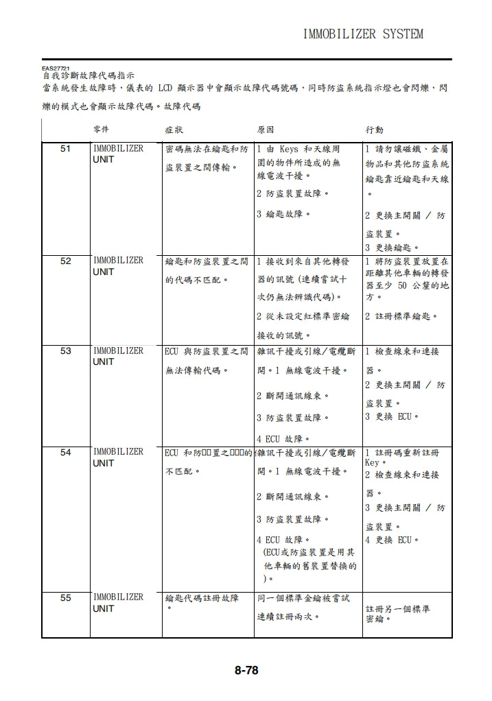 適用於2007-2008雅馬哈R1維修參考資料（含英文原文與繁體譯文，含扭矩、電路、故障碼）