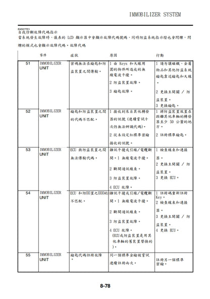 適用於2007-2008雅馬哈R1維修參考資料（含英文原文與繁體譯文，含扭矩、電路、故障碼）