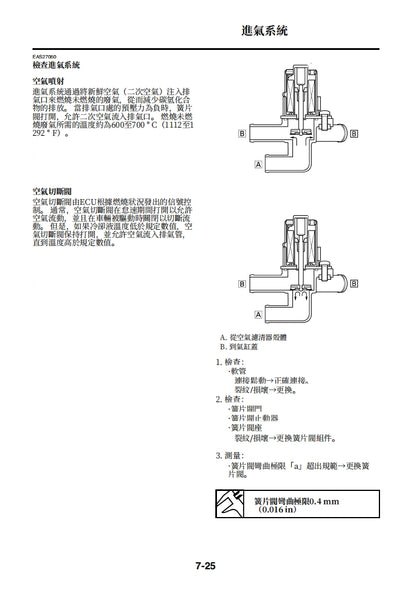 適用於2012-2014雅馬哈R1維修參考資料（含英文原文與繁體譯文，含扭矩、電路、故障碼）