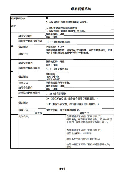適用於2012-2014雅馬哈R1維修參考資料（含英文原文與繁體譯文，含扭矩、電路、故障碼）