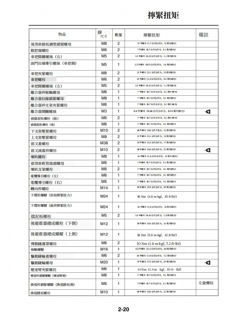 適用於2015年雅馬哈R3維修參考資料（含英文原文與繁體譯文，含扭矩、電路、故障碼）