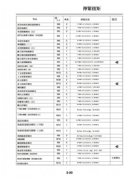 適用於2015年雅馬哈R3維修參考資料（含英文原文與繁體譯文，含扭矩、電路、故障碼）