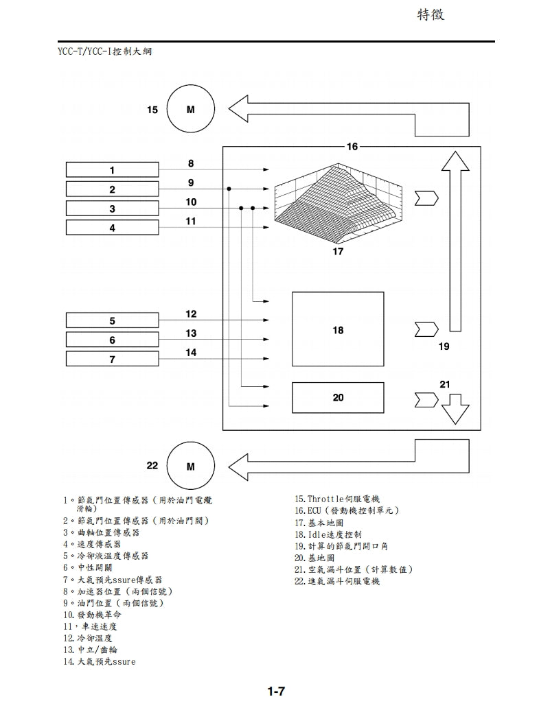 適用於2009雅馬哈R6維修參考資料（含英文原文與繁體譯文，含扭矩、電路、故障碼）