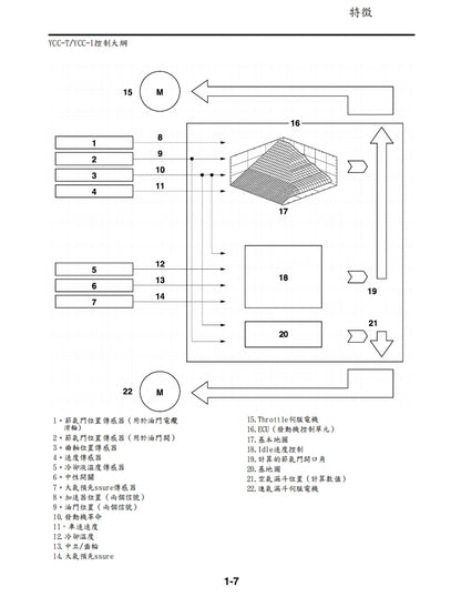 適用於2009雅馬哈R6維修參考資料（含英文原文與繁體譯文，含扭矩、電路、故障碼）