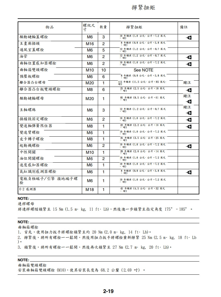 適用於2006雅馬哈R6維修參考資料（含英文原文與繁體譯文，含扭矩、電路、故障碼）
