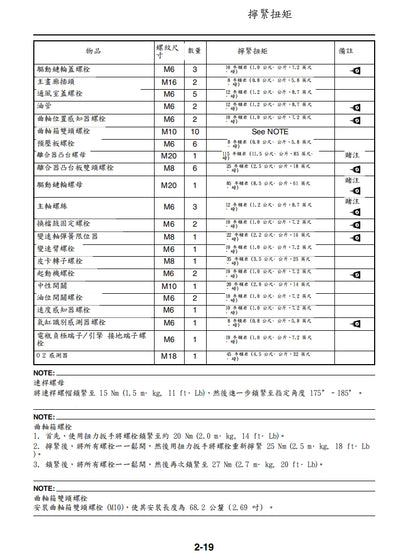 適用於2006雅馬哈R6維修參考資料（含英文原文與繁體譯文，含扭矩、電路、故障碼）