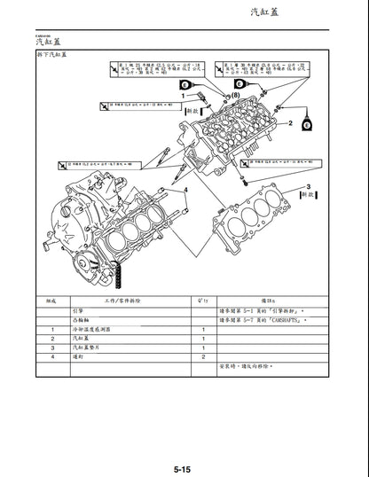 適用於2006雅馬哈R6維修參考資料（含英文原文與繁體譯文，含扭矩、電路、故障碼）