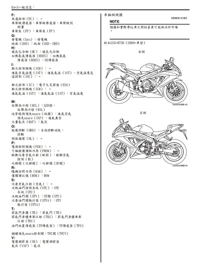 適用於2008-2009 GSX-R750維修參考資料（含英文原文與繁體譯文，含扭矩、電路、故障碼）