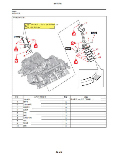 Yamaha 2025 YZF R9 維修手冊 PDF（英文＋繁體）｜全車線路圖｜故障碼解析｜扭力規格｜原廠維修資料與 DIY 保養指南