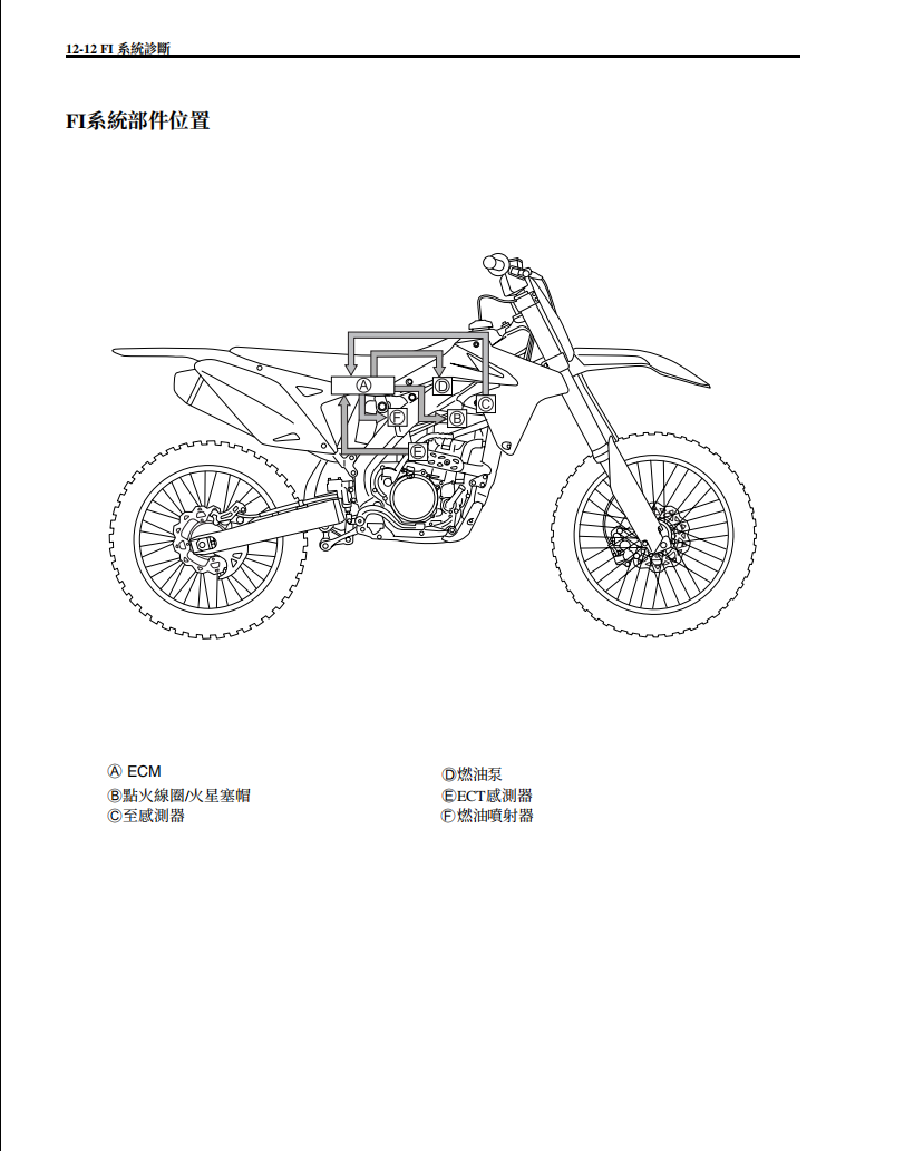 2010 鈴木RM Z250維修手冊 PDF（英文＋繁體）｜全車拆解圖｜扭力規格｜原廠維修資料與 DIY 保養指南