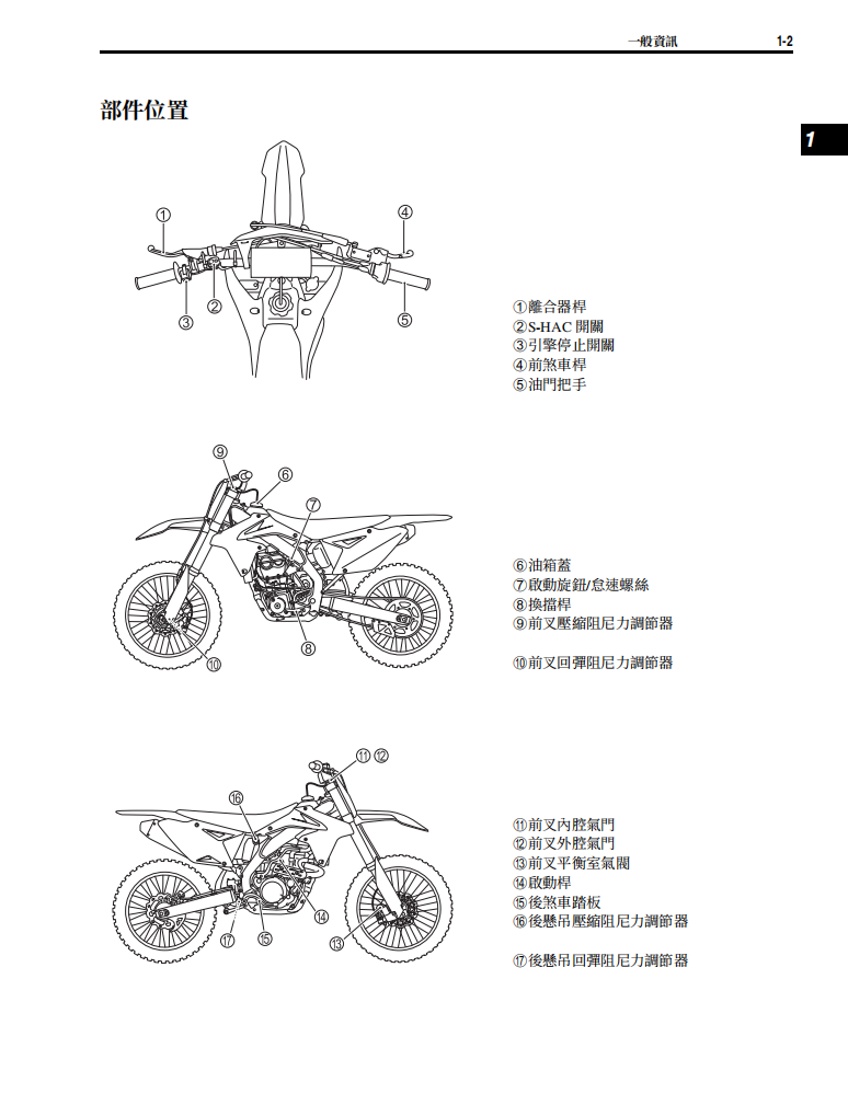 2015 鈴木RM Z450維修手冊 PDF（英文＋繁體）｜全車拆解圖｜扭力規格｜原廠維修資料與 DIY 保養指南