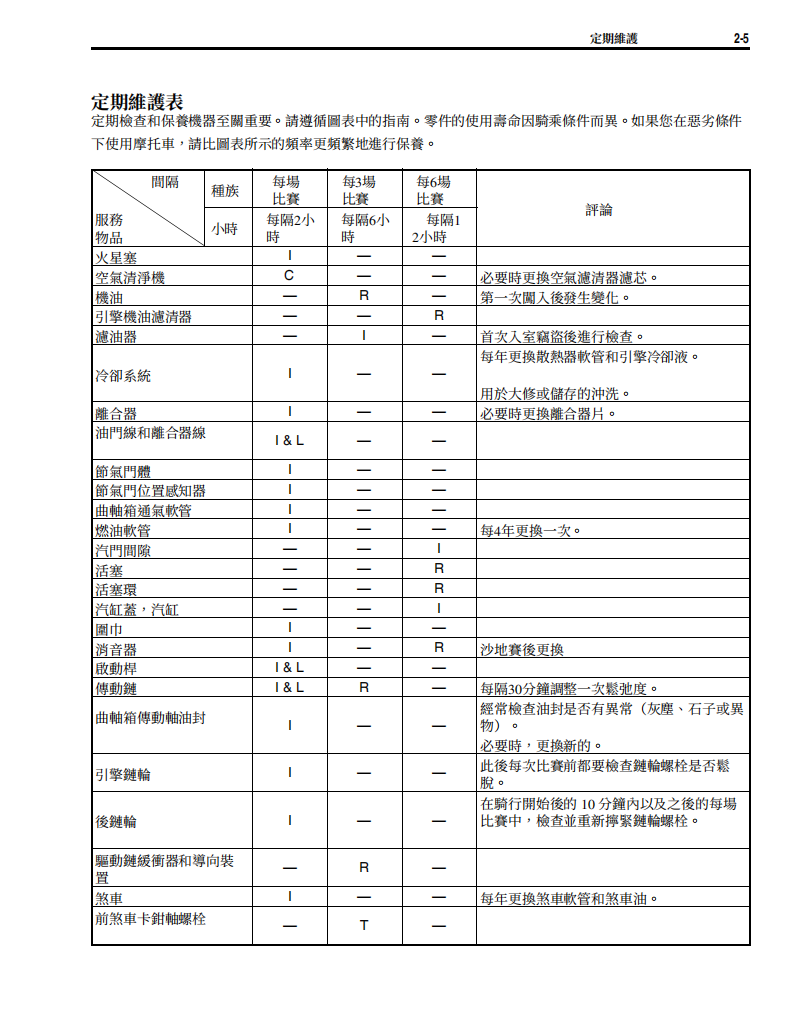 2015 鈴木RM Z450維修手冊 PDF（英文＋繁體）｜全車拆解圖｜扭力規格｜原廠維修資料與 DIY 保養指南