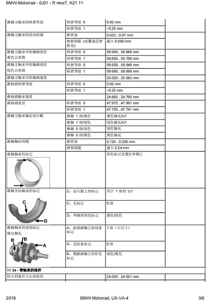 BMW宝马拿铁R NineT K21维修手册简体中文全车螺丝扭矩维修DIY工具