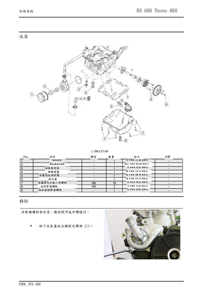 2021 Aprilia RS660維修參考資料（含英文原文與繁體譯文，含扭矩、電路、故障碼）